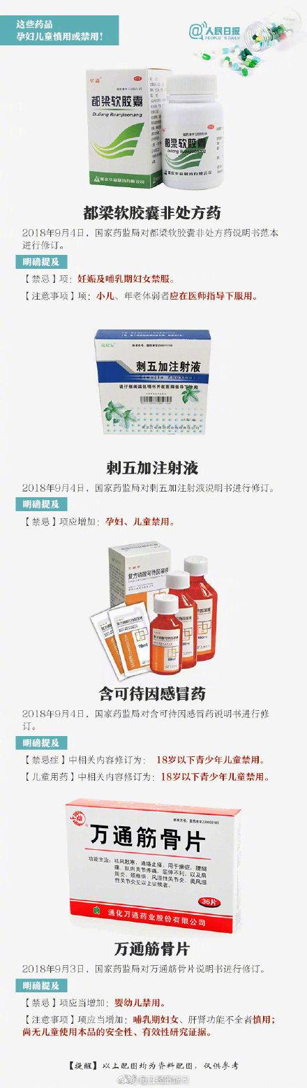 注意！又一明星药被列为孕妇婴幼儿禁用，这44种药也上了“黑名单”