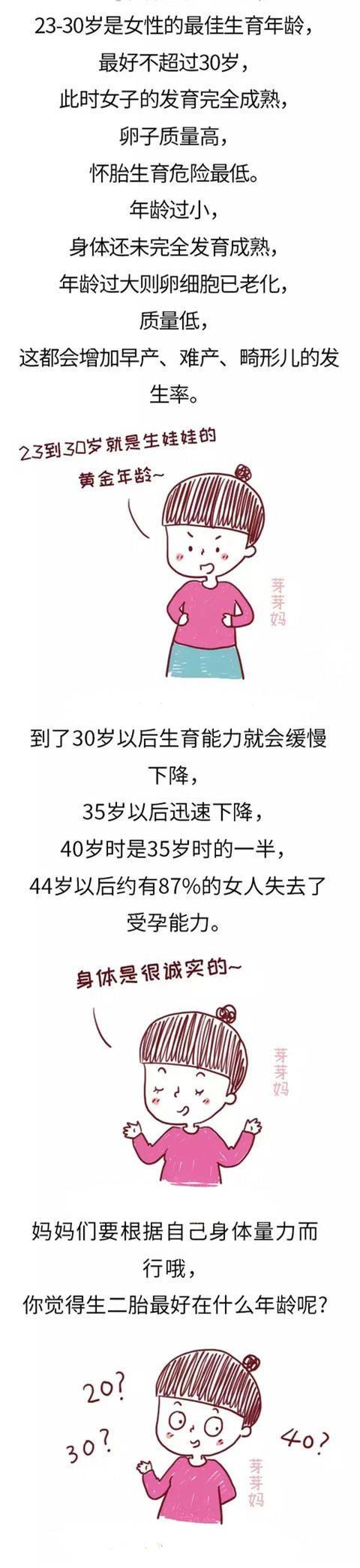 女人生二胎的最晚年龄是多少？想不到这个岁数就是极限了...