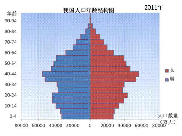 专家呼吁二胎补贴3万，如果有二胎补贴的话，你还会考虑生吗？