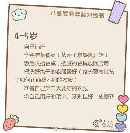 培养动手和自主能力！儿童家务年龄对照表奉上