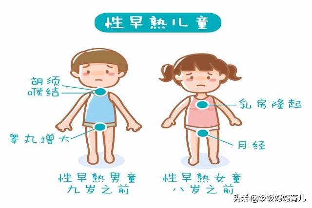 3种易让孩子“性早熟”食物已被拉黑，家长记牢，别再给孩子吃了