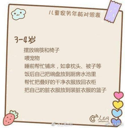培养动手和自主能力！儿童家务年龄对照表奉上