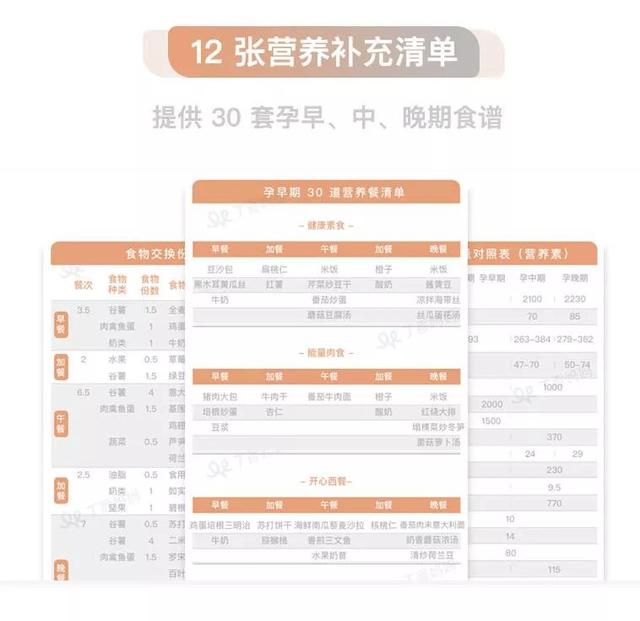 怀孕之后，每个准妈妈都该注意这 3 件事！