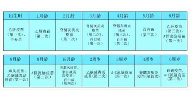 五个多月的宝宝疫苗可以推迟吗？打疫苗需要注意哪些呢？