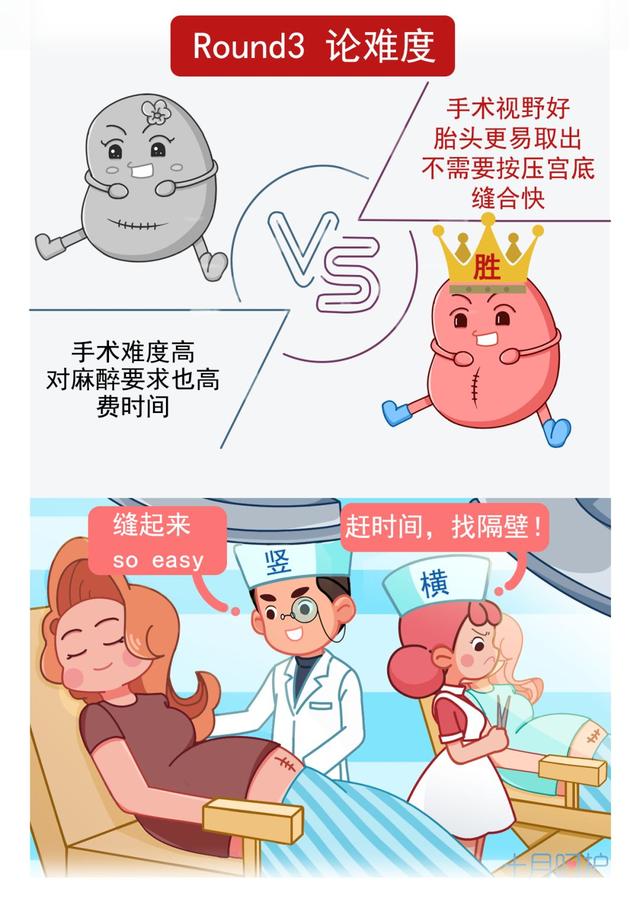 剖宫产这一刀在哪划？划多大？怎么缝？都是很有讲究的