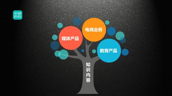 从自媒体到内容公司 将知识分享深度化关联
