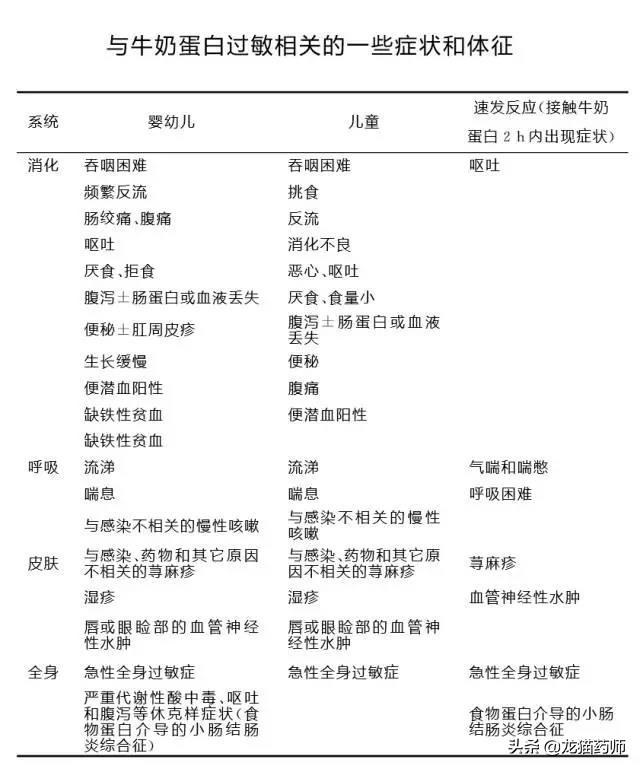 牛奶蛋白过敏是什么？确诊后喂养方式很关键！