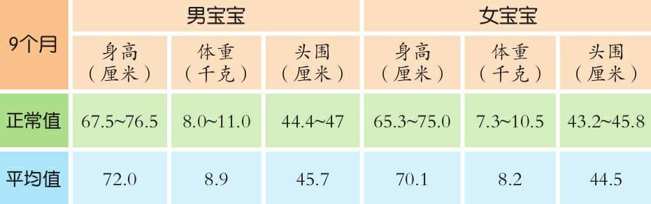7-9个月宝宝成长发育数据参考，你家宝宝在指标内吗？