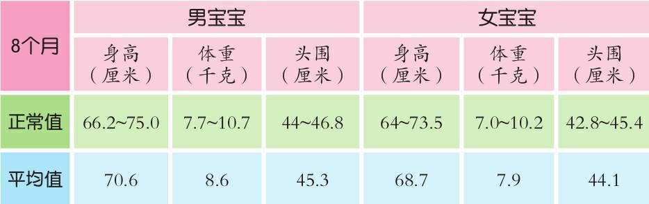 7-9个月宝宝成长发育数据参考，你家宝宝在指标内吗？