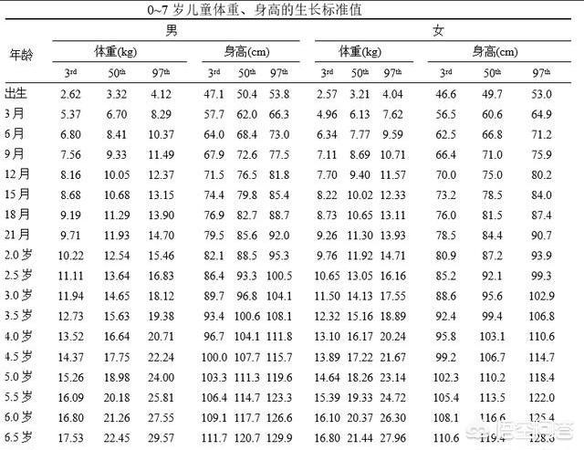 十三个月大的宝宝重二十一斤正常吗？