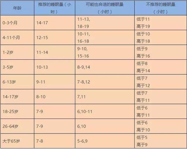 春天，抓住这3点，孩子身高猛涨一年！（附科学长高儿童食谱）