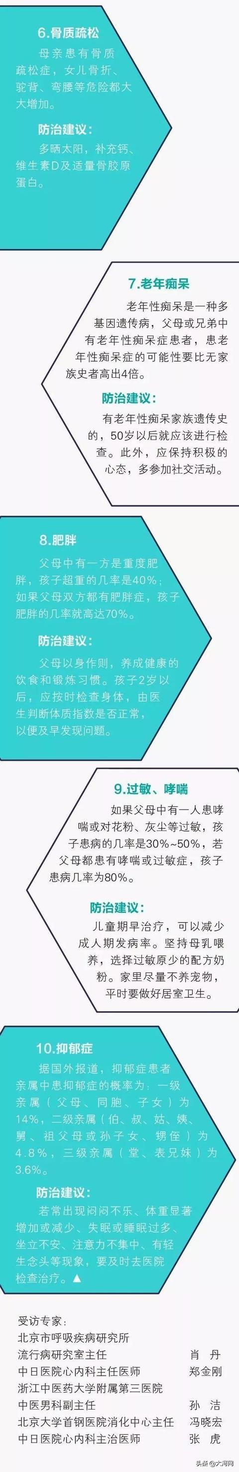 一个“残忍”的真相：这10种病是父母遗传给孩子的
