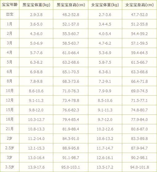 最新儿童身高标准出炉，你家娃达标了吗？长高这四件事很重要