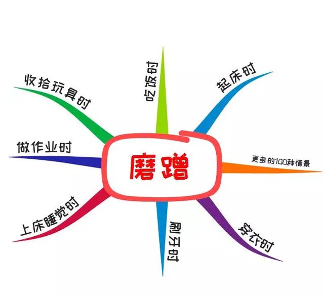 孩子磨蹭的毛病一直改不掉，可能是家长这点没做好！看你中了没