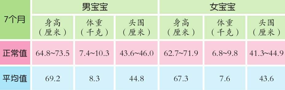7-9个月宝宝成长发育数据参考，你家宝宝在指标内吗？