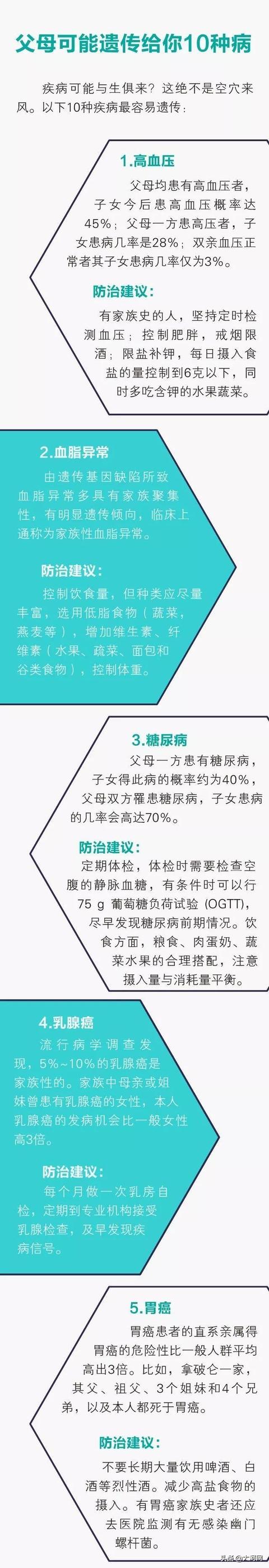 一个“残忍”的真相：这10种病是父母遗传给孩子的