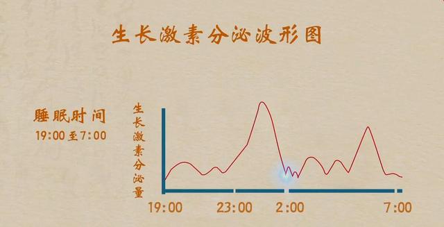 要想孩子长得好，千万别让他起早！