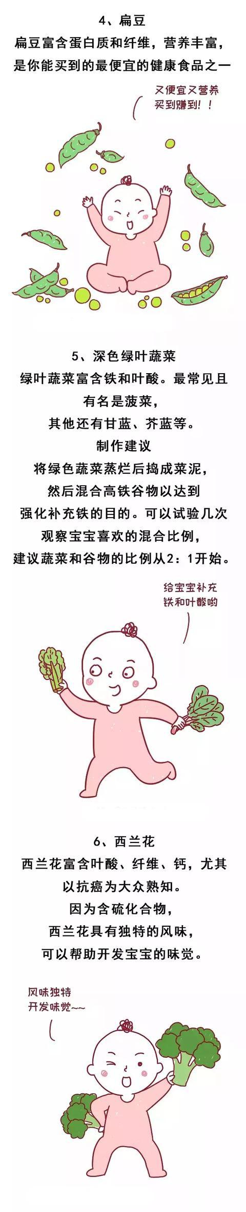 5种最坏的零食，10种最好的食物，你的宝宝吃对了吗？