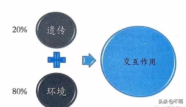 导致孩子近视的3种罪魁祸首，手机影响仅仅排名最后