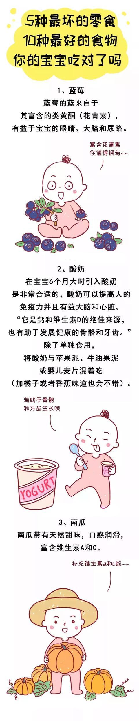 5种最坏的零食，10种最好的食物，你的宝宝吃对了吗？