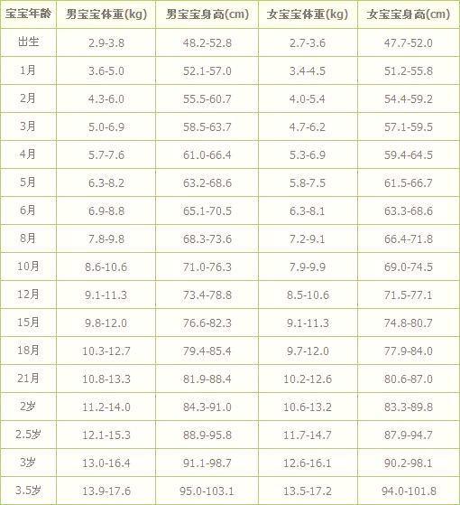 最新儿童身高标准出炉，你家娃达标了吗？长高这件事一定注意3点