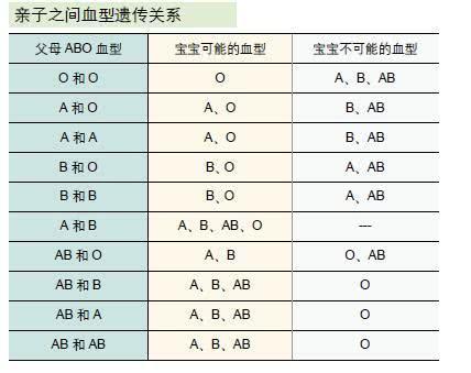 爸妈一定会遗传给孩子的9个外貌特征，准到没话说