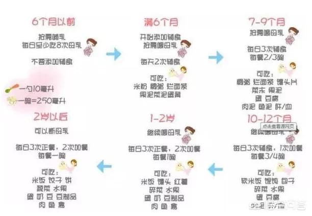 1岁宝宝以奶为主还是辅食为主？