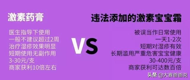 热销宝宝霜违法添加超强激素？看这六种你家有没有，发现立即停用