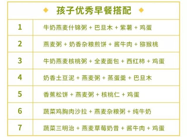 春季长高比平时快3倍!早餐这样搭,孩子猛长个!