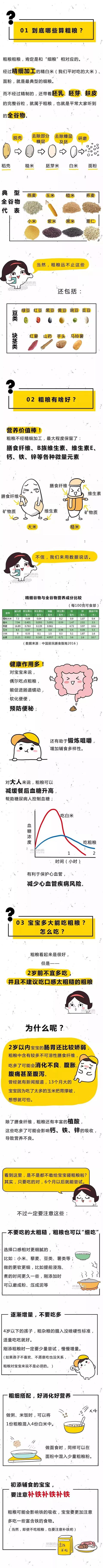不建议2岁前多吃这种主食！影响吸收危害大