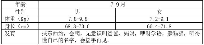7~9个月宝宝生长发育特点