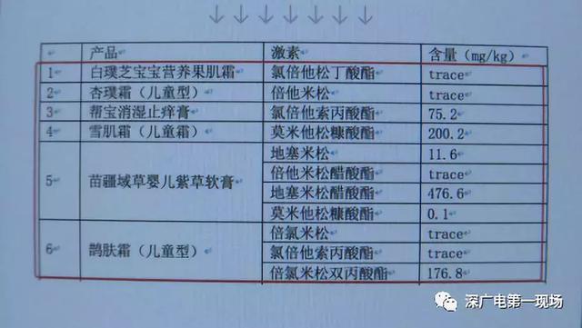 315曝光台！10万销量宝宝霜被检出含激素，这些品牌你敢用吗？