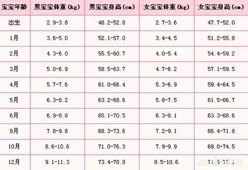 婴儿出生时多少斤正合适？如何合理控制体重？