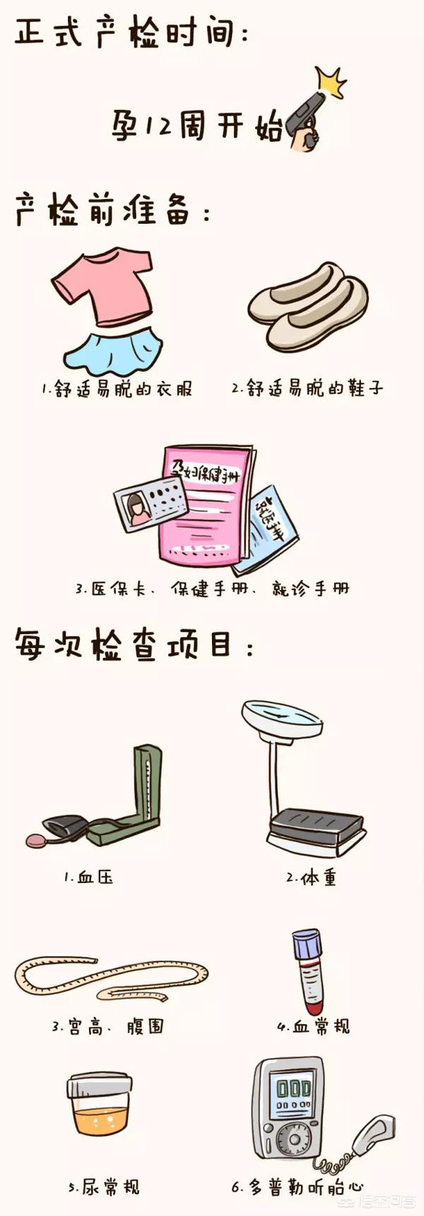 孕期产检时间和具体项目是哪些？这5次产检，孕妇再忙也要做