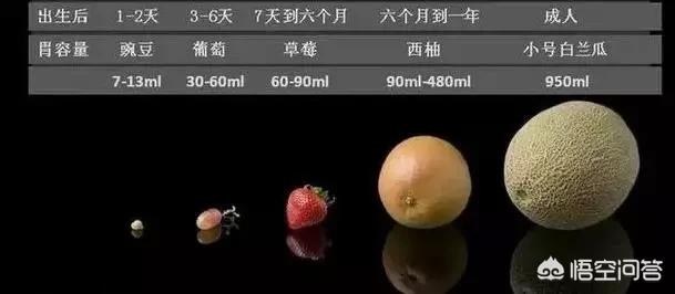 宝宝出生57天了，隔两个小时或两个半小时就饿了，这正常吗？