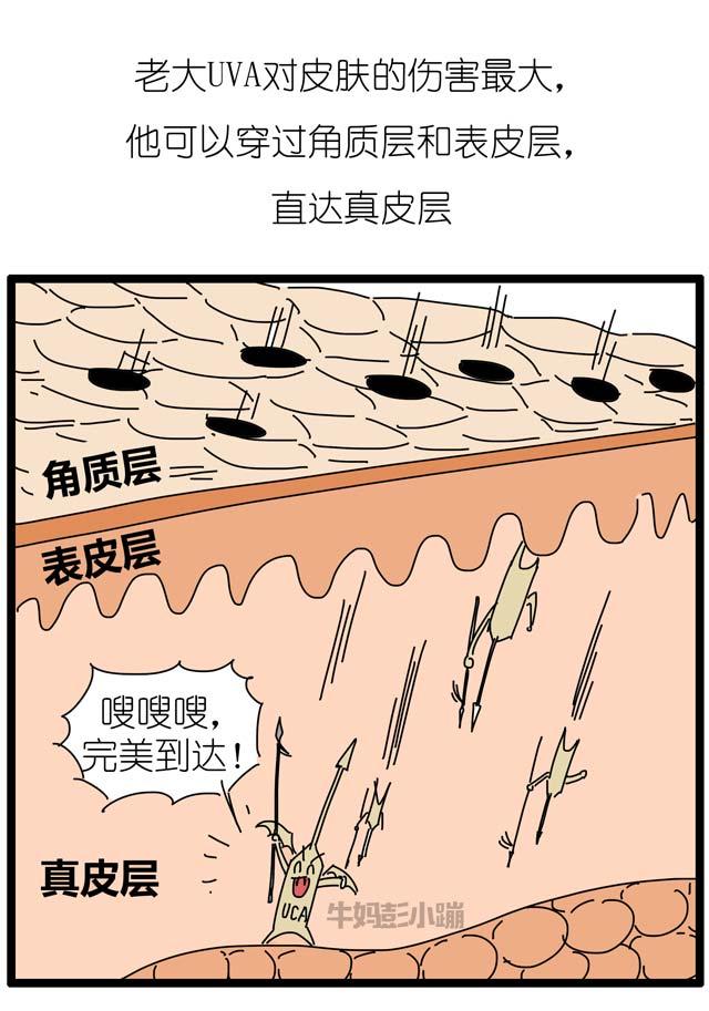养儿不防老，防晒才防老。防晒的秘密，每位妈妈都需要知道！