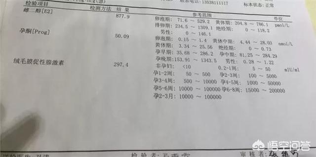 怀孕10周，还需要查孕酮吗？要注意什么？