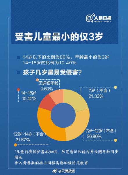 家长注意！这五件事，要让孩子知道！