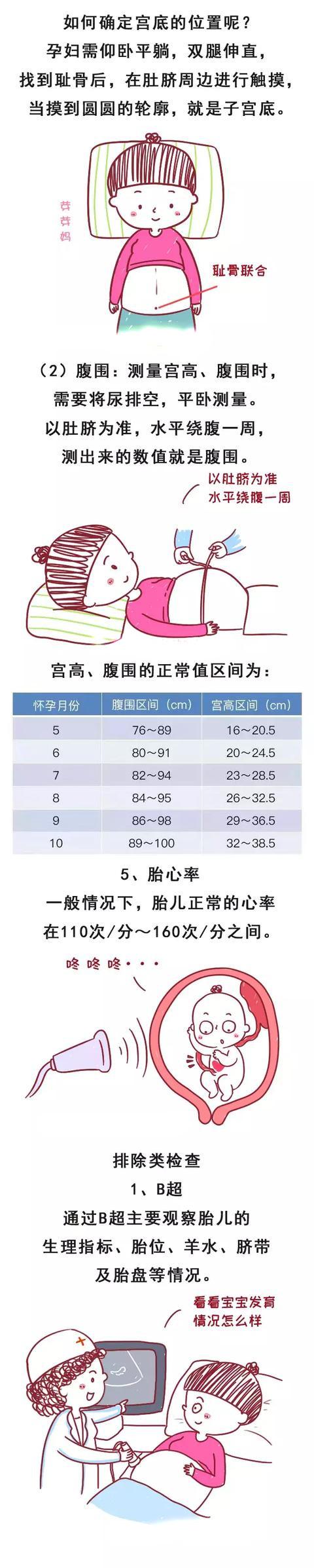 排队2小时，问诊1分钟？产检时你想知道的一篇搞定！