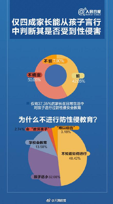 家长注意！这五件事，要让孩子知道！