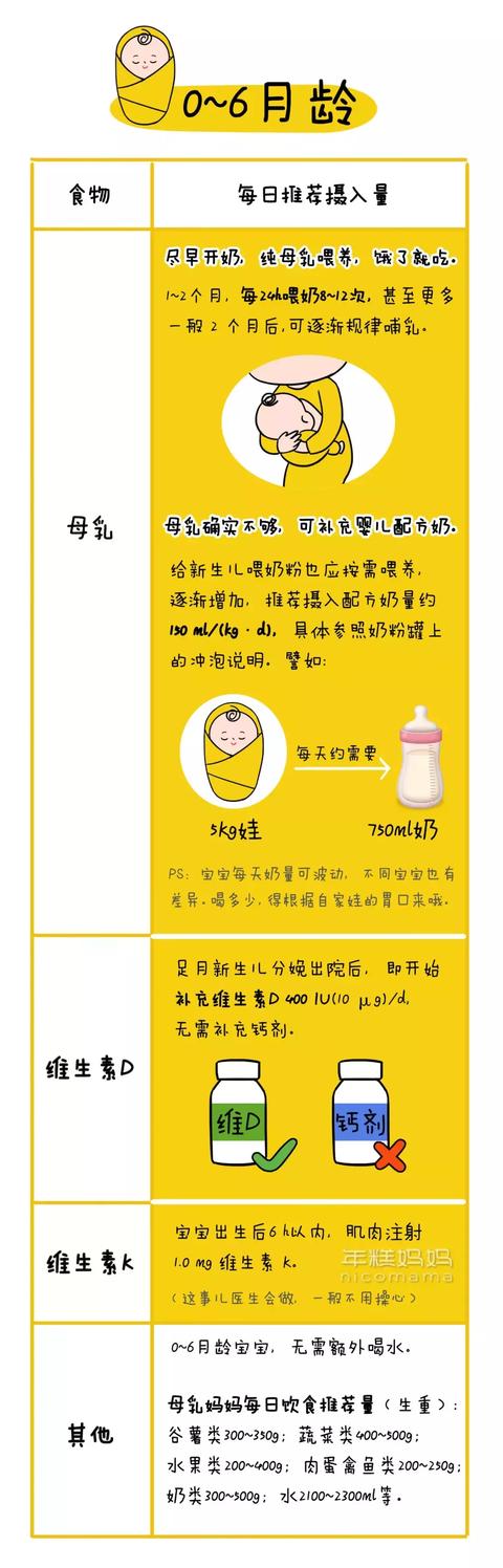 别瞎喂孩子吃辅食，辅食吃多少一图搞定！