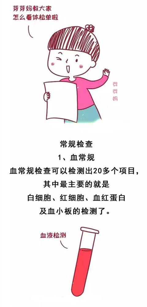 排队2小时，问诊1分钟？产检时你想知道的一篇搞定！