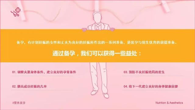 【营养美学】备孕夫妻常会问到的3个营养问题！