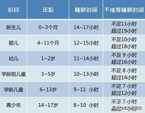 总是翻来覆去，睡不踏实，一晚折腾好几次？5招让宝宝睡个安稳觉