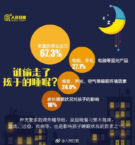 谁偷走了孩子的睡眠？