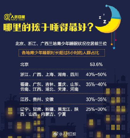 谁偷走了孩子的睡眠？