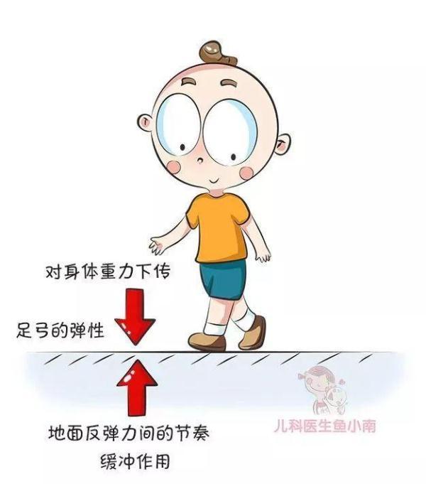 如何给宝宝挑鞋子？宝宝扁平足怎么回事？太多细节你都需要知道