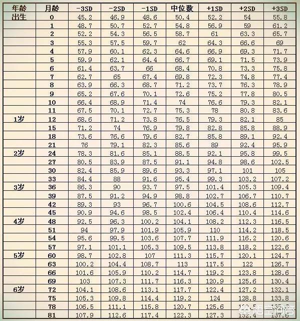 十一个月男宝身高73,体重18斤，是不是偏轻偏矮了？
