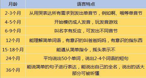 如何度过孩子的语言敏感期，你知道这几点吗？