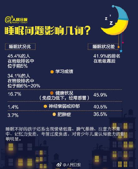 谁偷走了孩子的睡眠？